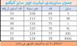ست تی شرت ساده و شلوارک چهارخانه اور سایز مردانه کیکمو مدل کلاسیک 