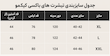 جدول سایزبندی تیشرت باکسی کیکمو