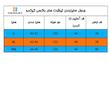 جدول سایزبندی تیشرت باکسی کیکمو