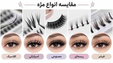 مژه به انگلیسی چیست؟ معرفی انواع مژه مصنوعی، اسپایکی، کلاسیک، ریسه ای و فیشر