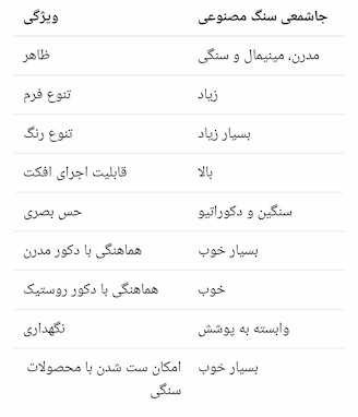جاشمعی سنگ مصنوعی یا چوبی؟ مقایسه کامل ظاهر، دوام، قیمت و کاربرد