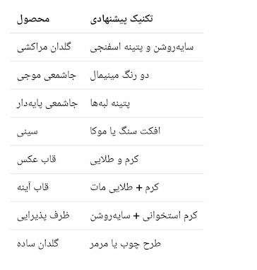 آموزش پتینه سنگ مصنوعی؛ ۷ تکنیک حرفه‌ای برای گلدان، سینی، جاشمعی و ظروف دکوری
