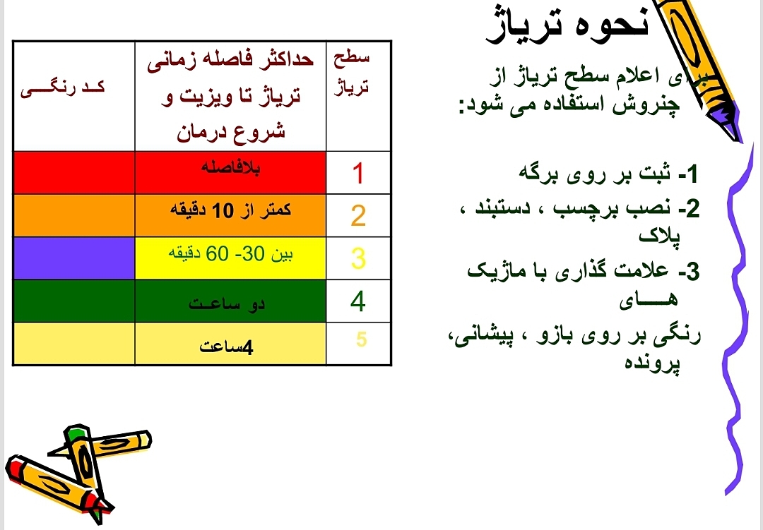 پاورپوینت تریاژ بیمارستانی