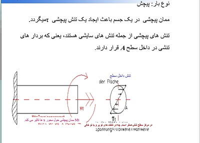 پاورپوینت مقاومت مصالح