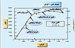 پاورپوینت مقاومت مصالح