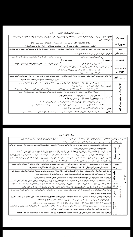 خلاصه آیین دادرسی کیفری خالقی