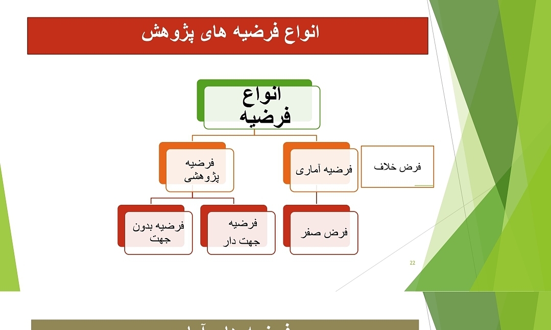 پاورپوینت خلاصه کتاب روش تحقیق در روانشناسی و علوم تربیتی علی اکبر دلاور