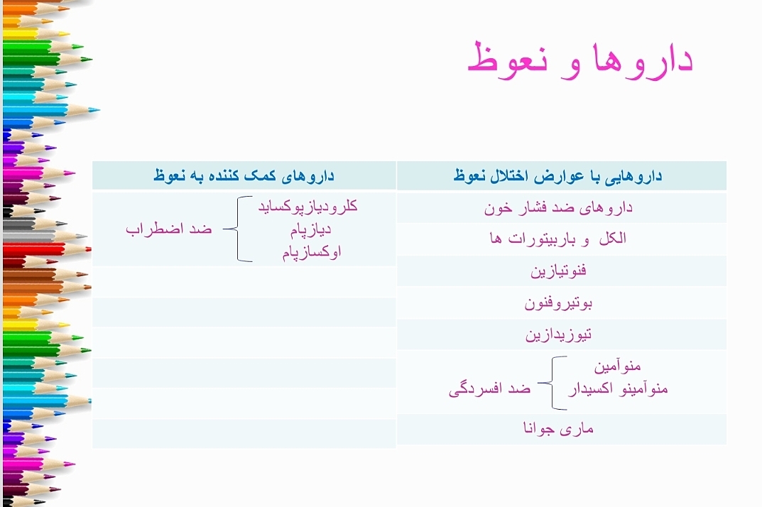 پاورپوینت سکس تراپی