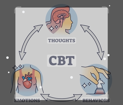 پروتکل درمان شناختی رفتاری(CBT)