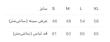 پولوشرت ترک