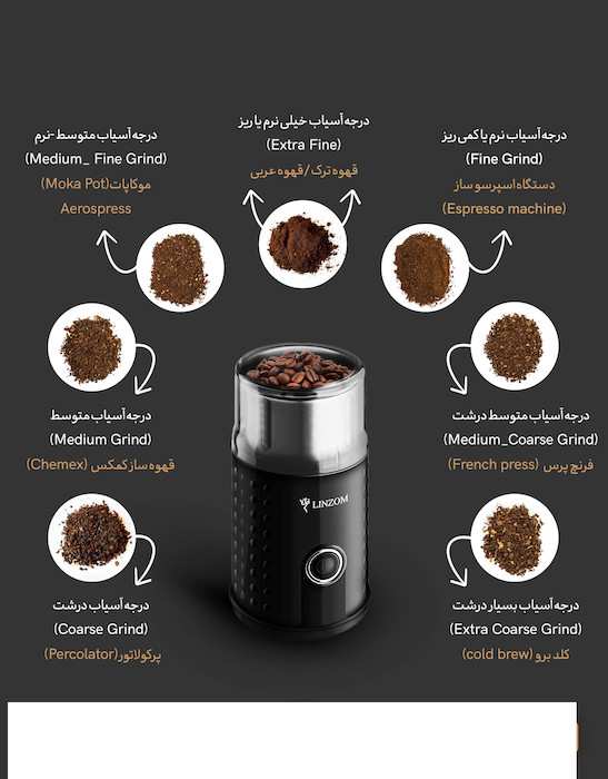 همه چیز درباره آسیاب قهوه؛ از دانه تا عصاره طلایی