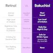  سرم باکوچیول پلامپینگ اکوال بری EQQUALBERRY Bakuchiol Plumping Serum