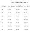 کد خال خالی