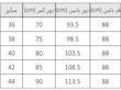 دامن جين كاغذي رُخسار 