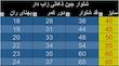 شلوار جین بگ گرم بالا