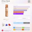 بادی میست ایف یو ماسک If You Musk