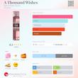 بادی اسپلش بث اند بادی وورکس Bath and Body Works رایحه A Thousand Wishes حجم 236 میل