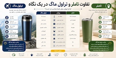تفاوت تاملر و تراول ماگ | کدام گزینه برای نوشیدنی گرم و سرد بهتر است؟