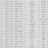 مرسولات پستی 12 خرداد ماه