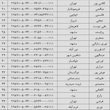 مرسولات پستی 12 خرداد ماه