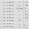مرسولات پستی 12 خرداد ماه