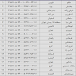 مرسولات پستی 12 خرداد ماه