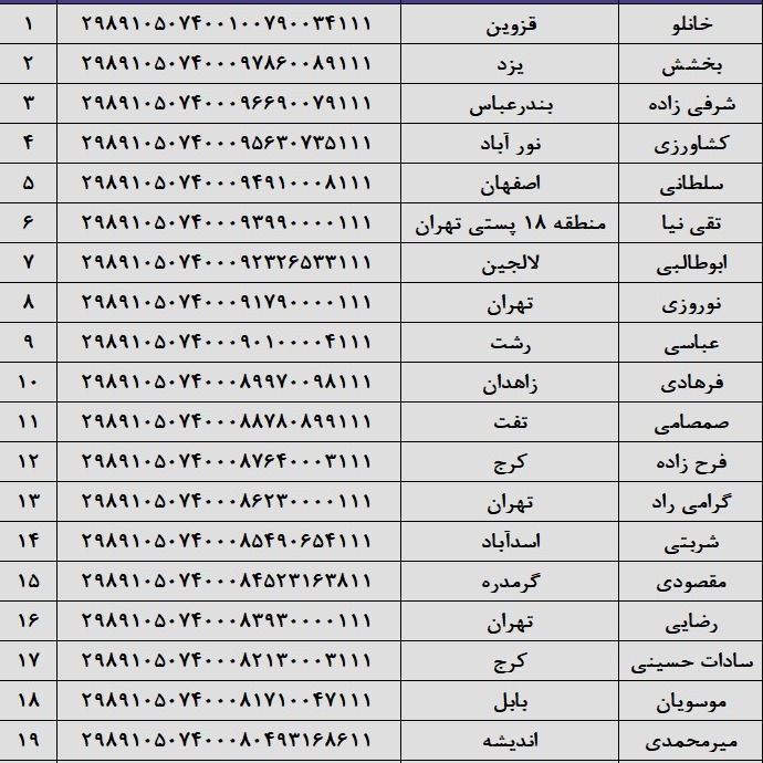 مرسولات پستی 12 خرداد ماه