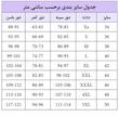 شلوار cutter