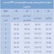 جوراب واریس اپو مدل 2802