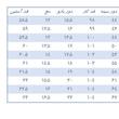 روپوش پزشکی مردانه مدل کیمیا 110
