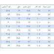 روپوش پزشکی زنانه مدل کیمیا 110