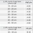 محافظ گچ و پانسمان در حمام طب و صنعت کوتاه کد93100