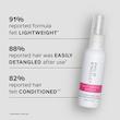اسپری محافظ و نرم‌کننده مو فیلیپ کینگزلی اورجینال از انگلیس Philip Kingsley Daily Damage Defence 60ml
