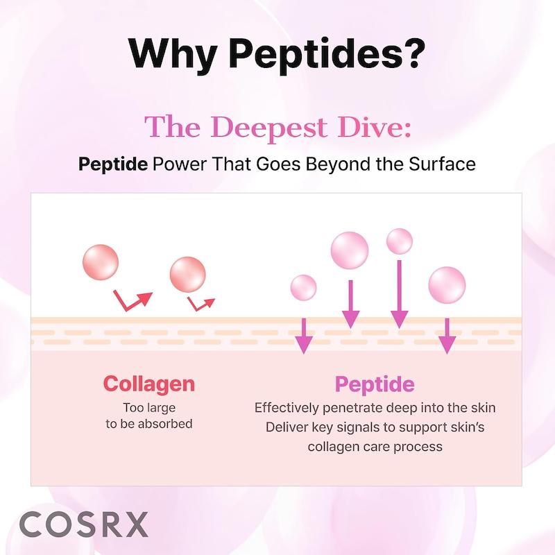 بوستر سرم تقویت کننده 6 پپتاید کوزارکسبوستر سرم تقویت کننده 6 پپتاید کوزارکس Cosrx the 6 peptide skin booster
