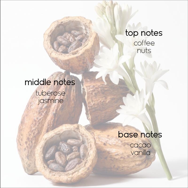عطر زنانه گورماند