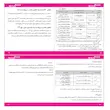کنترل امپر سه رله ای  شیوا امواج CA3R-1000