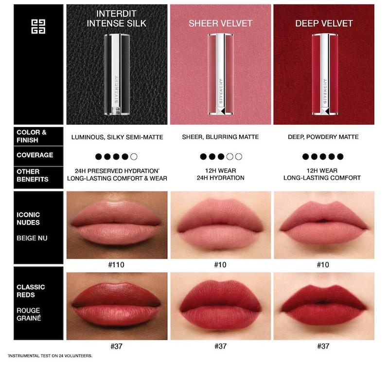 رژلب Givenchy