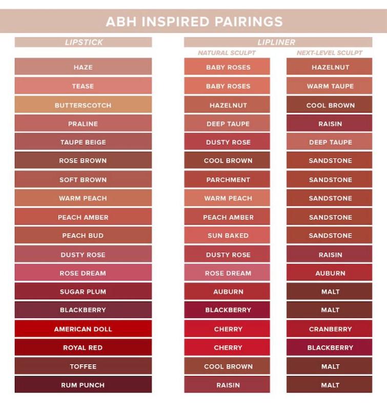 ANASTASIA BEVERLY HILLS Long-Lasting Velvety-Matte Lip Liner