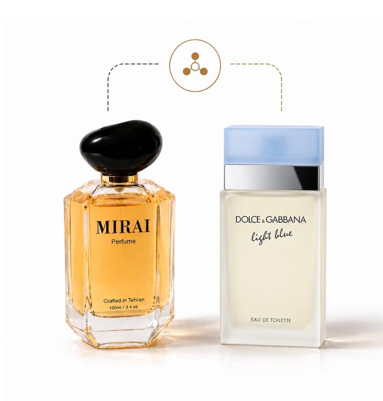 Dolce Gabbana Light Blue