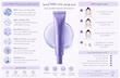 کرم مرطوب کننده و بوستر NAD+ صورت و دور چشم آرنسیا Arencia NAD+ Booster Shot | آبرسان قوی صورت و دور چشم ۳۰ml