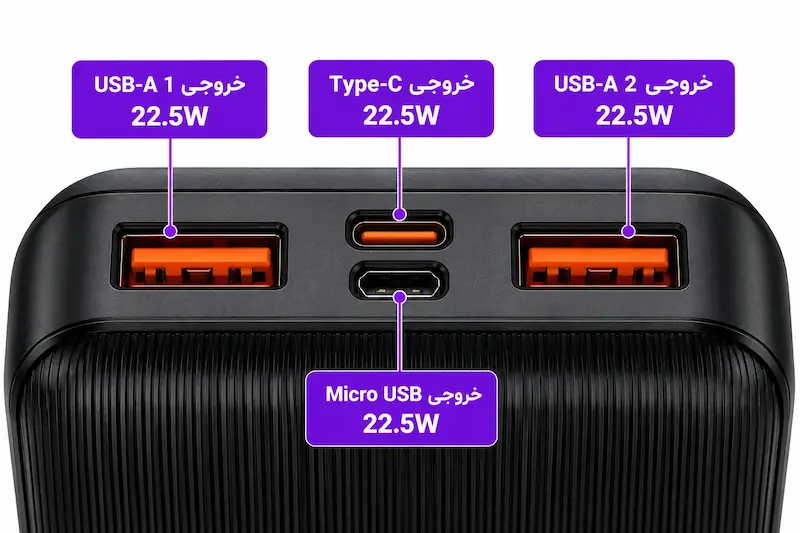 پاوربانک یوسوندا 20000 میلی آمپر مدل YXD-A155 
