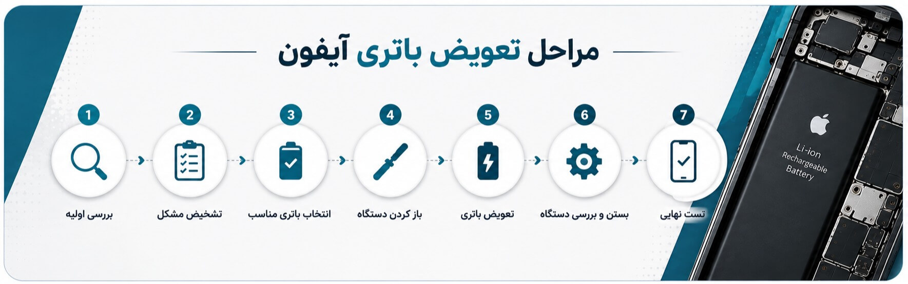 مراحل تعویض باتری آیفون در موبی‌ژ