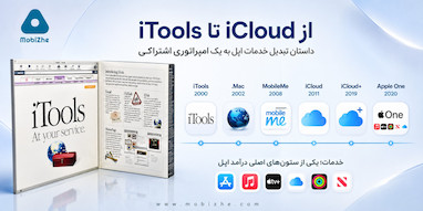 از iTools تا iCloud؛ داستان تبدیل خدمات اپل به یک امپراتوری اشتراکی