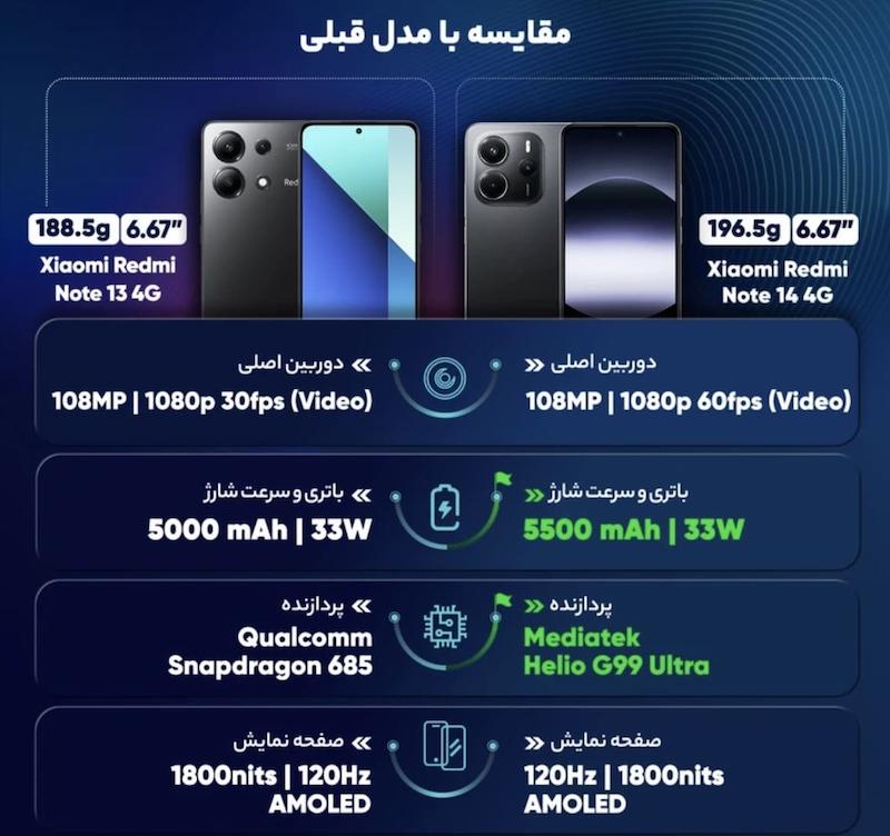 گوشی موبایل شیائومی مدل Redmi Note 14 4G دو سیم کارت ظرفیت 256 گیگابایت و رم 8 گیگابایت