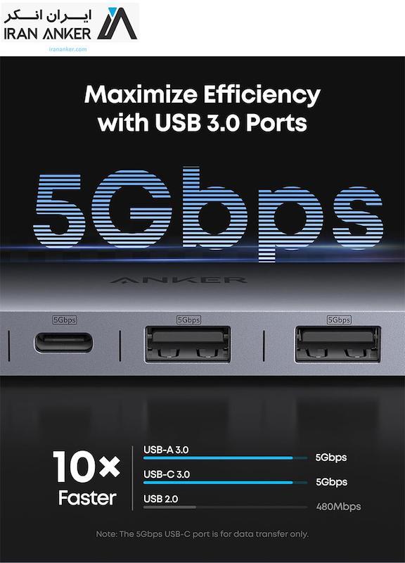 هاب انکر Anker USB C Hub 7-in-1 Multi-Port USB Adapter for Laptops مدل A83D2