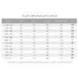لباس گروه هافلپاف هری پاتر
