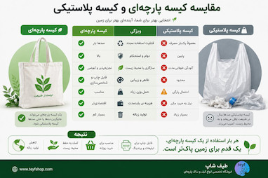 مقایسه کیسه پلاستیکی و کیسه پارچه‌ای، راهنمای کامل انتخاب هوشمندانه