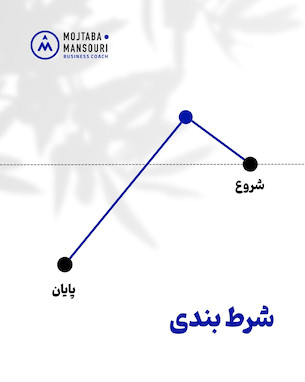 چگونه شرط‌بندی می‌تواند بر برندسازی و رشد فردی شما تأثیر بگذارد؟