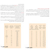 سوتین زنانه اسمارا  کد  85