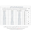 تی شرت آستین بلند زنانه اسمارا دو عددی کد 243